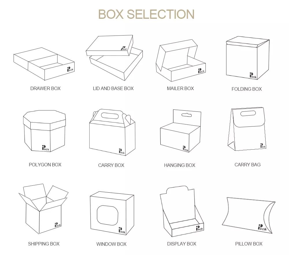 Custom Electronics Packaging Boxes
