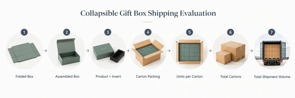 Collapsible Gift Box Shipping Evaluation