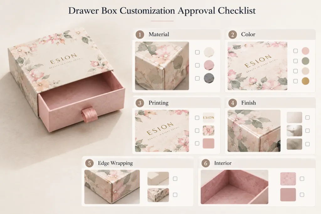 Drawer Box Customization Approval Checklist