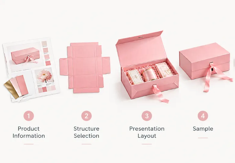 Product Information