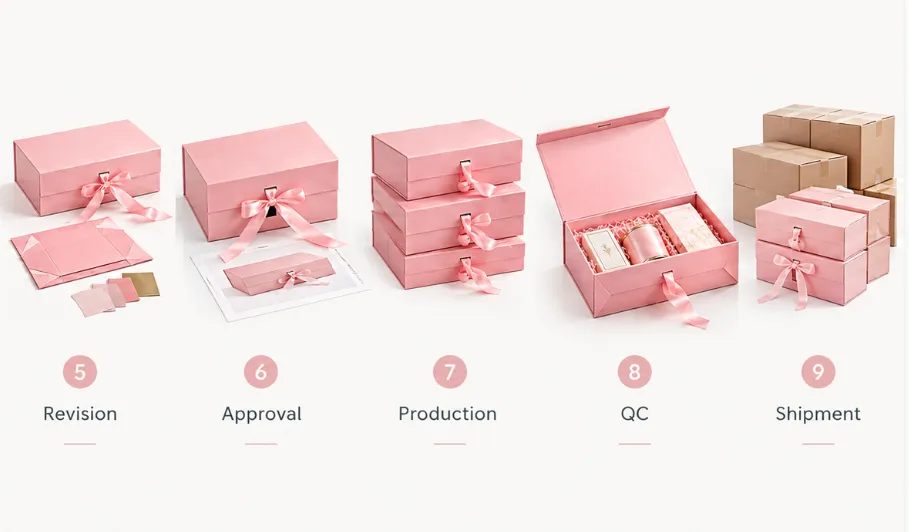 Structure Selection