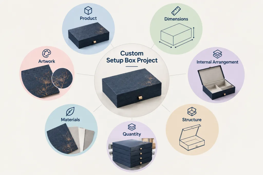 custom setup box project brief for product dimensions materials and artwork