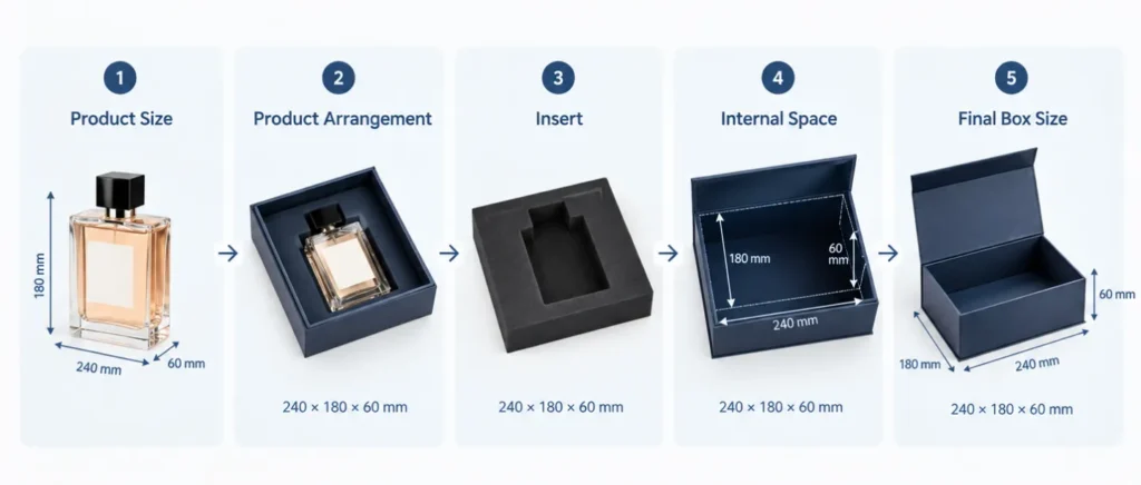 magnetic gift box sizing process from product dimensions to final box size
